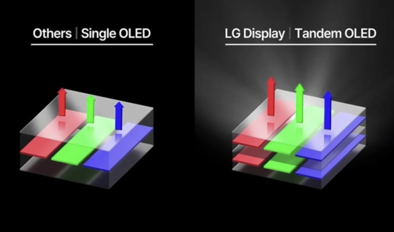 Xiaomi, Honor and Huawei are preparing dual-layer OLED tablets - My, Гаджеты, Oled, Xiaomi, Tablet, Screen