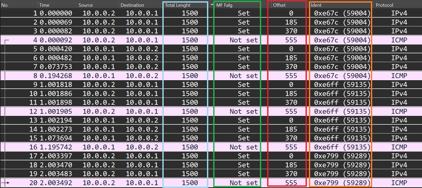 How packet fragmentation works in IP (using the example of iPerf3 tests) - My, Sysadmin, Computer Networks, IT, Router, Ip, Protocol, Networks, System administration, Education, Youtube, Education, Video, Ethernet, Longpost, Windows, Linux, Computer, Package, Fragmentation