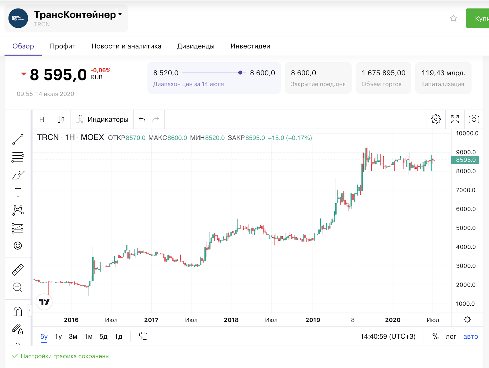 20% on container transportation. Fresh bonds: Transcontainer on placement - My, Stock market, Bonds, Investments, Stock exchange, Longpost