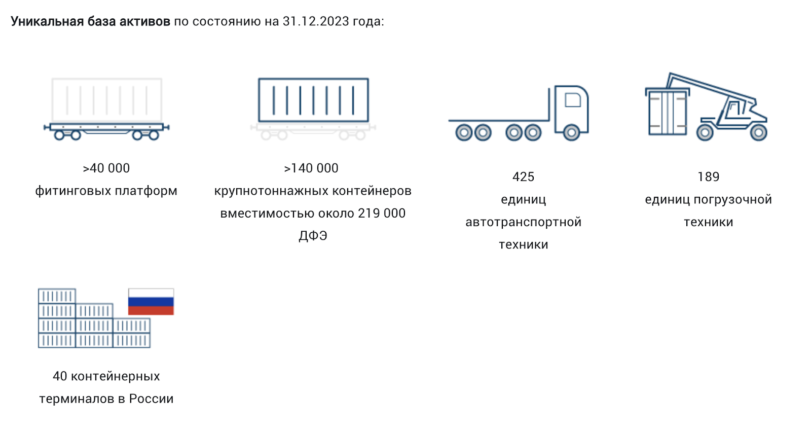 20% on container transportation. Fresh bonds: Transcontainer on placement - My, Stock market, Bonds, Investments, Stock exchange, Longpost