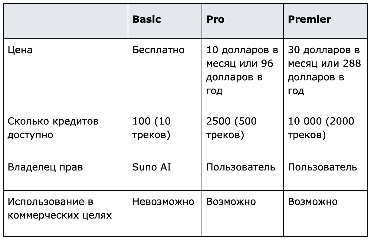 Sales Symphony: How to Use Suno AI from a Marketing Perspective - Artificial Intelligence, Designer, Нейронные сети, Chatgpt, Trend, Innovations, Site, Chat Bot, Digital, Hyde, Video, Vertical video, Telegram (link), Longpost