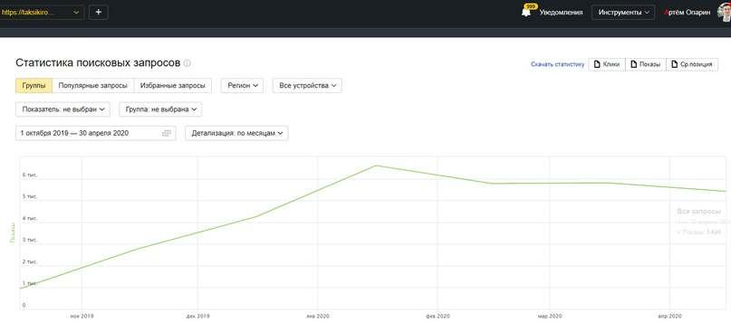 How to get to the TOP 10 of Yandex while driving SEO: The history of taxi website promotion - Promotion, Site, Development, Startup, Project, Entrepreneurship, Telegram (link), VKontakte (link), YouTube (link), Longpost