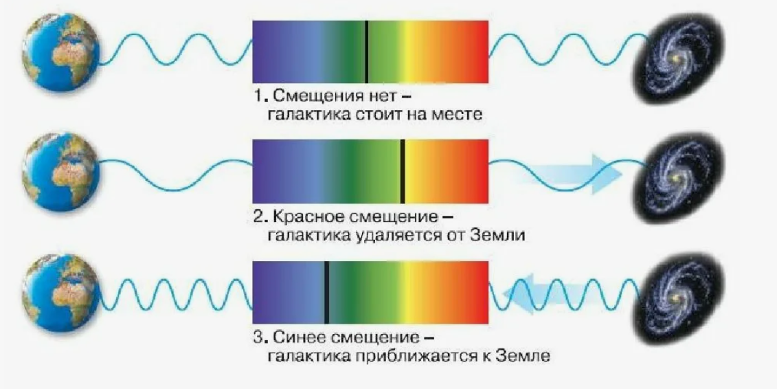 Почему свет не теряет энергию, путешествуя в пространстве? - Моё, Физика, Научпоп, Наука, Исследования, Познавательно, Длиннопост