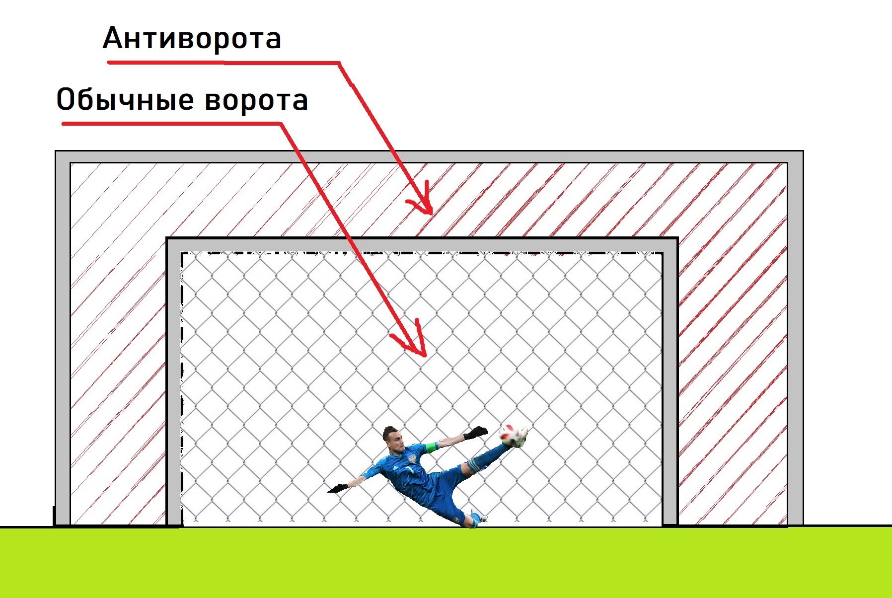 Anti-gate - My, Football, Humor, Rules, Own goal