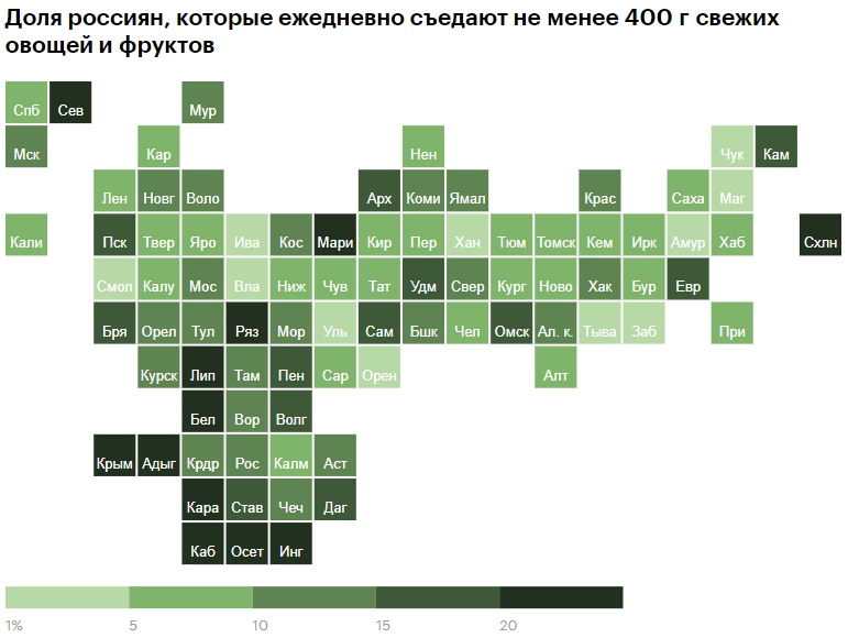 Ответ PolinaNeSladkaya в «Эти коварные фрукты или битва торта с фруктами за свое место под солнцем» - Моё, Правильное питание, Диета, ЗОЖ, Фрукты, Здоровье, Длиннопост, Питание, Ответ на пост, Текст, Наука, Волна постов