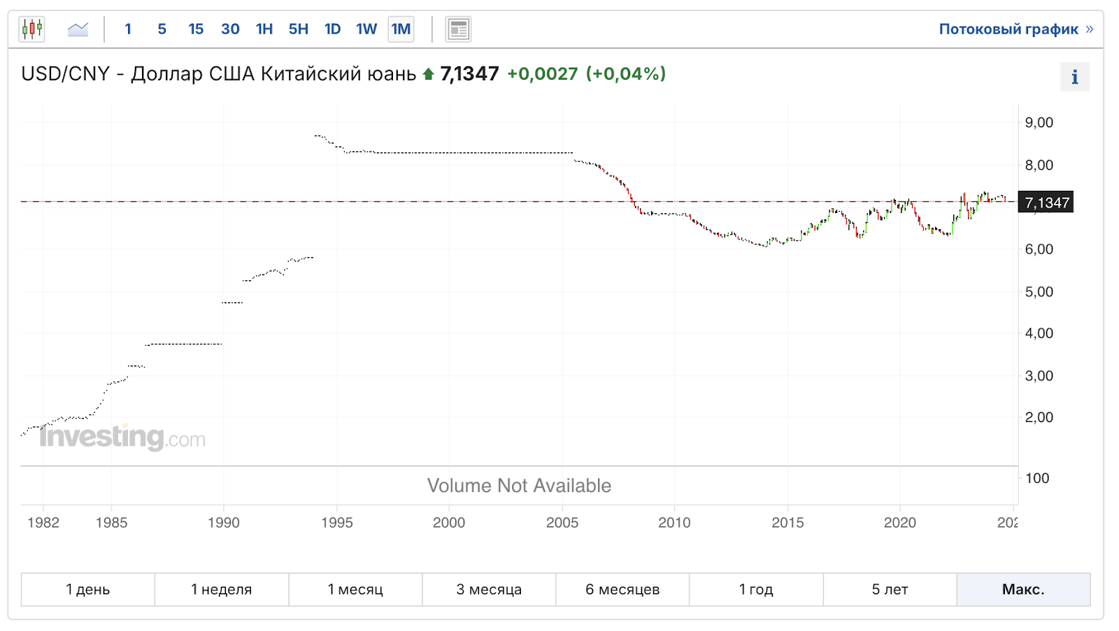 How to protect yourself from devaluation if you don’t believe in a strong ruble? - My, Investments, Stock exchange, Investing in stocks, Stock market, Bonds, Ruble, Economy, Currency, Devaluation, Longpost