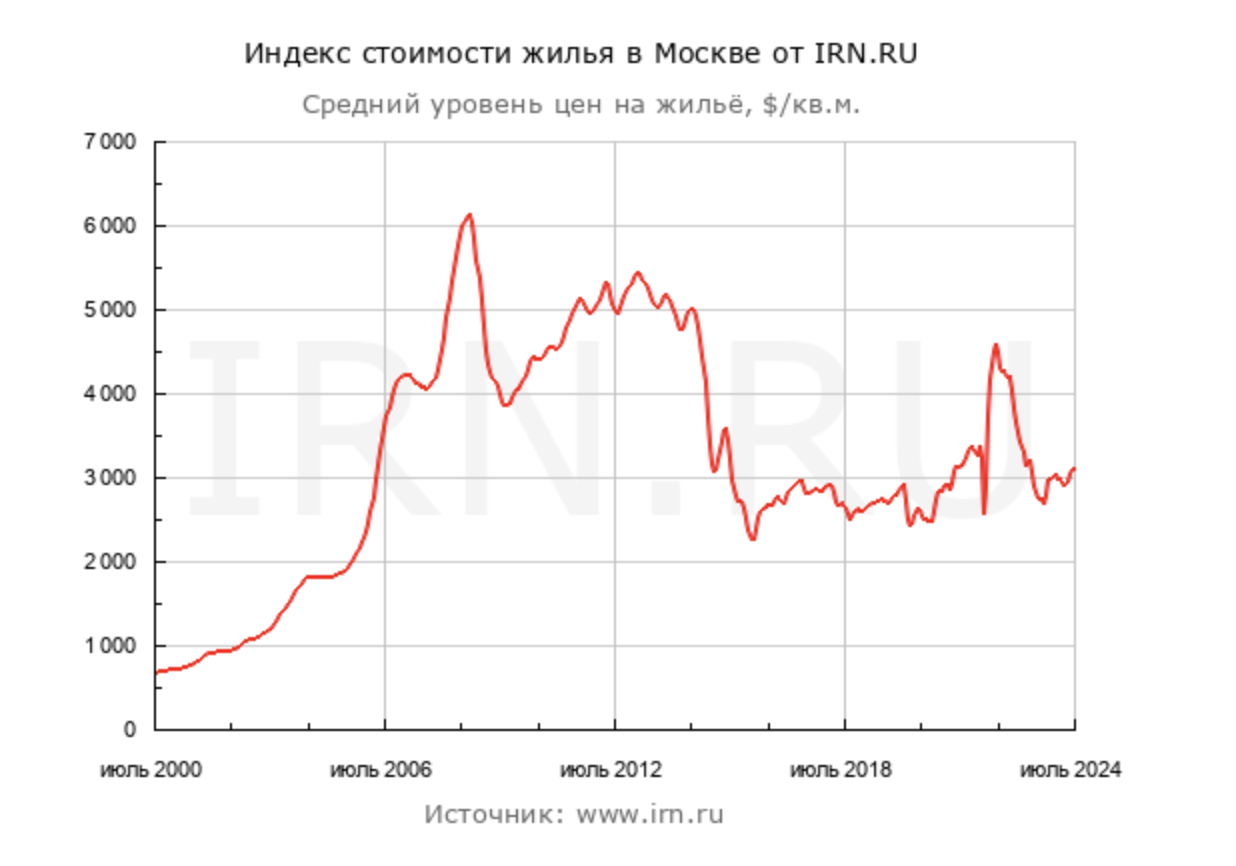 How to protect yourself from devaluation if you don’t believe in a strong ruble? - My, Investments, Stock exchange, Investing in stocks, Stock market, Bonds, Ruble, Economy, Currency, Devaluation, Longpost