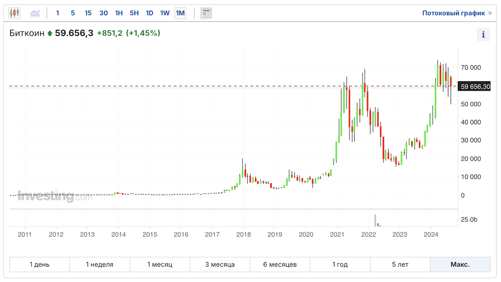 How to protect yourself from devaluation if you don’t believe in a strong ruble? - My, Investments, Stock exchange, Investing in stocks, Stock market, Bonds, Ruble, Economy, Currency, Devaluation, Longpost