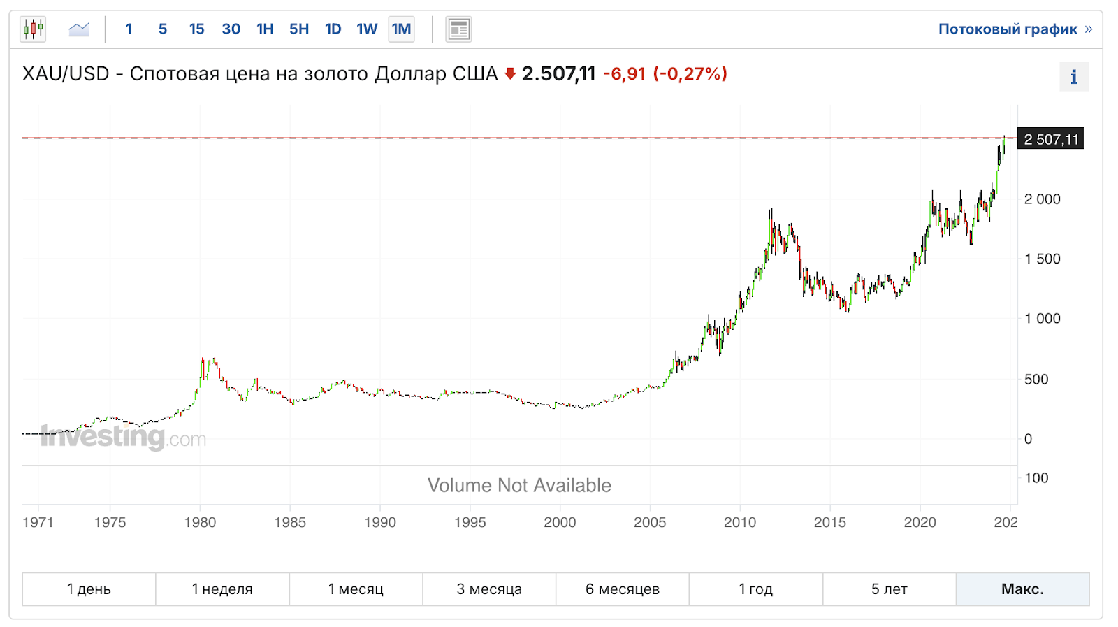 How to protect yourself from devaluation if you don’t believe in a strong ruble? - My, Investments, Stock exchange, Investing in stocks, Stock market, Bonds, Ruble, Economy, Currency, Devaluation, Longpost