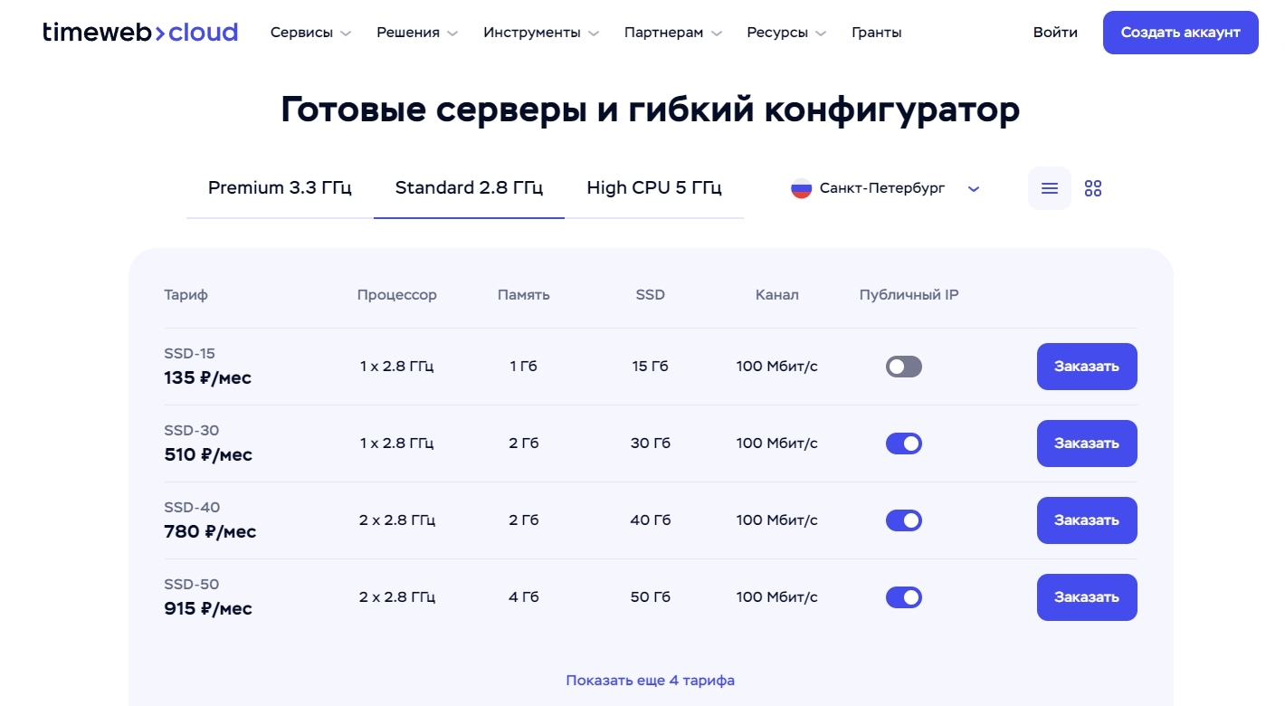 15 недорогих VPS/VDS-хостингов (2024) - VPS, Хостинг, Web, Создание сайта, Длиннопост