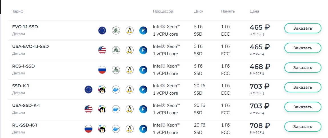 15 недорогих VPS/VDS-хостингов (2024) - VPS, Хостинг, Web, Создание сайта, Длиннопост