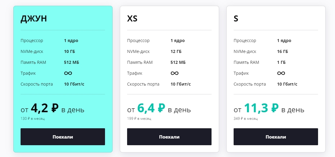 15 недорогих VPS/VDS-хостингов (2024) - VPS, Хостинг, Web, Создание сайта, Длиннопост