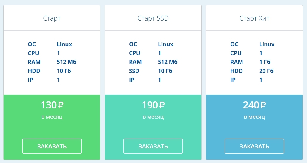 15 недорогих VPS/VDS-хостингов (2024) - VPS, Хостинг, Web, Создание сайта, Длиннопост