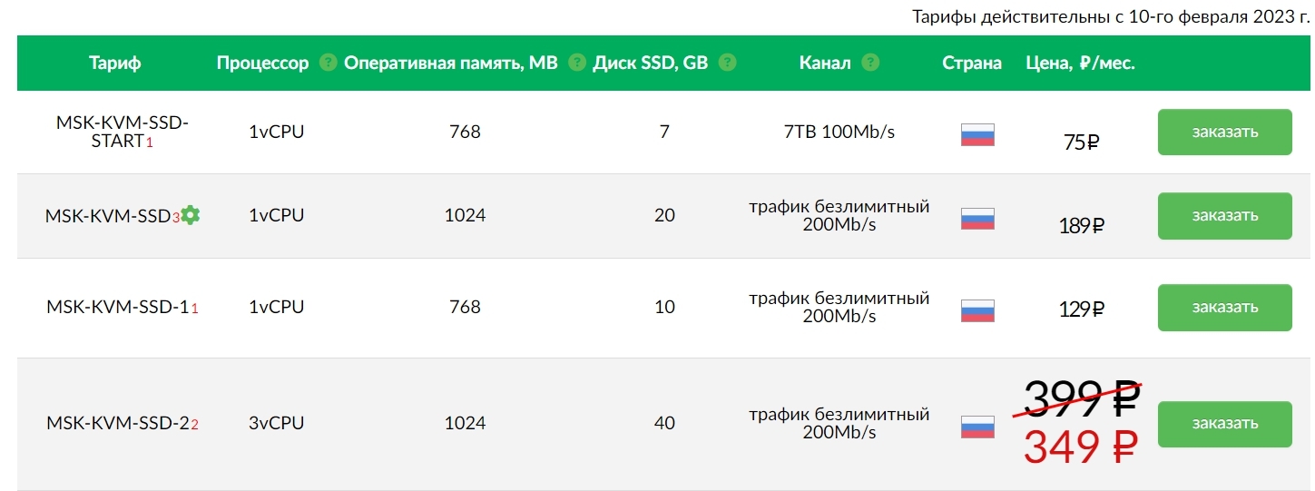 15 недорогих VPS/VDS-хостингов (2024) - VPS, Хостинг, Web, Создание сайта, Длиннопост