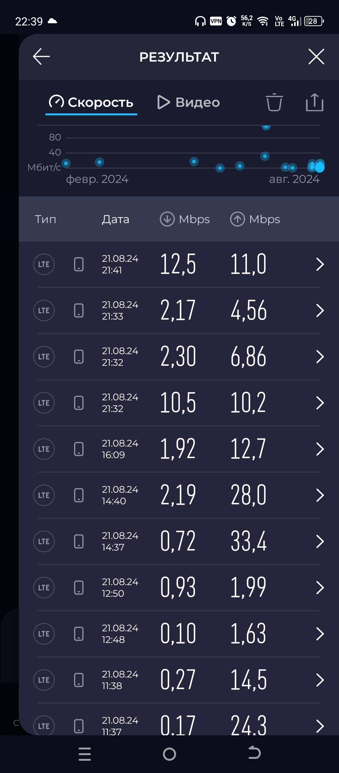 This is the edge... - My, Megaphone, Youtube, Deceleration, Youtube slowdown, Video, Vertical video, Longpost, Mat