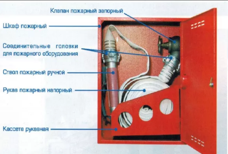 Спи###ли пожарные рукава. Кому они нужны? - Многоквартирные дома, Противопожарная система, Кража, Вопрос, Идиотизм