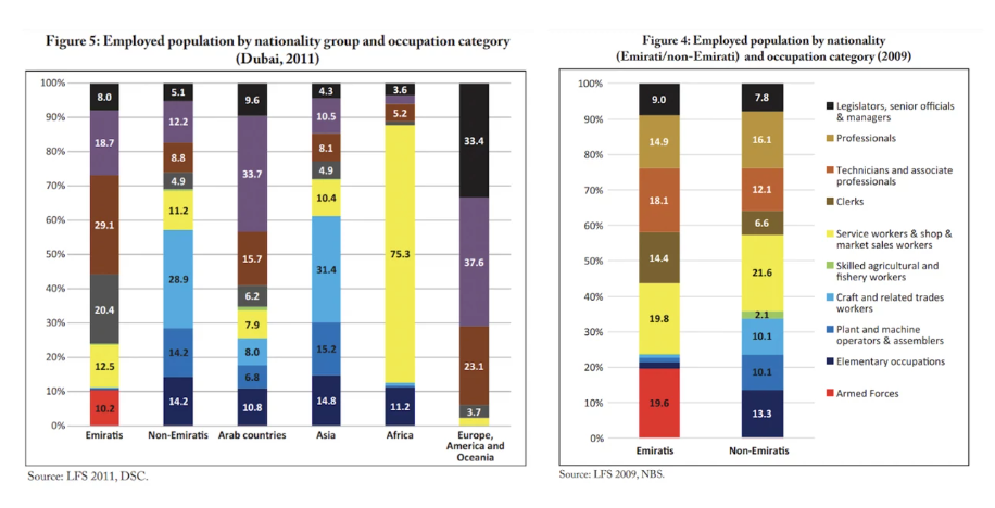 How the UAE became a country made up of 90% migrants, and how the authorities are coping with it - UAE, Dubai, Migrants, Economy, Business, Human rights, Labor Relations, Money, Work, Tax, Video, Youtube, Longpost, Telegram (link)