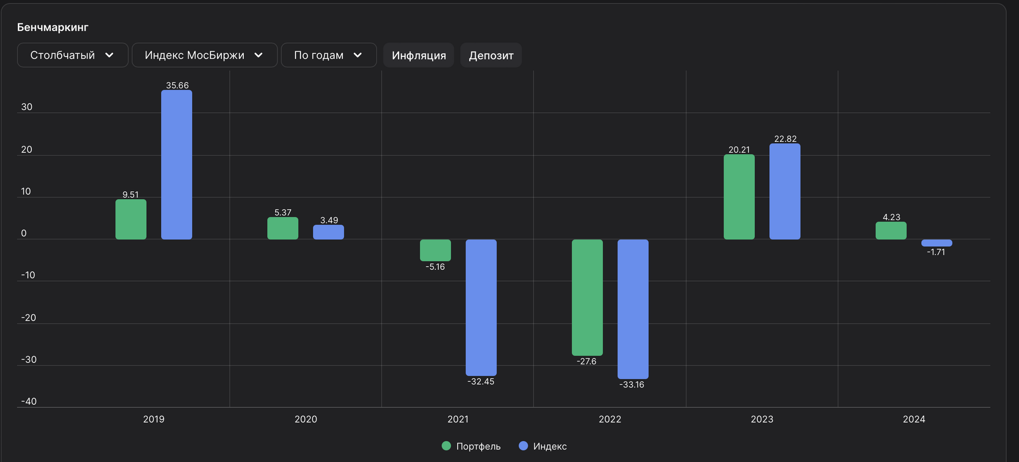 How I started keeping my personal budget and where it led me. Part 1 - My, Finance, Investments, A crisis, Stock exchange, The property, Longpost