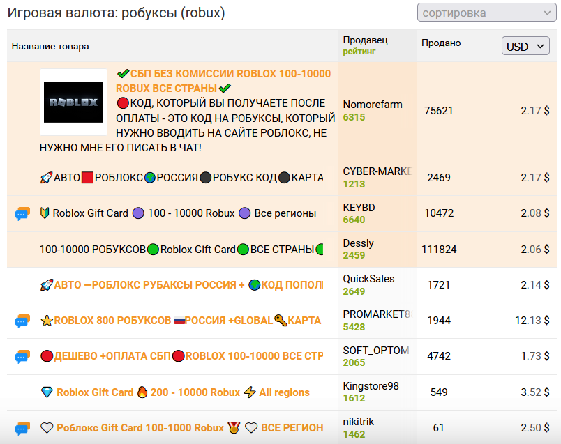 Я знаю где купить Робуксы Roblox: ТОП-5 площадок, которые стоит знать в 2024 году - Моё, Реклама, Roblox, Онлайн-Сервис, Длиннопост, Platimarket, Funpay, Kupikod, Яндекс Маркет, Топ 10, Рейтинг