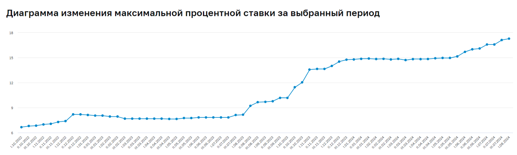 When the RGBI index decreased, the Ministry of Finance again resorted to a floater, but the revenue was too small, there was no premium in the issues! - My, Stock market, Stock exchange, Investments, Economy, Finance, Politics, Central Bank of the Russian Federation, Bonds, Currency, A crisis, Sanctions, Bank, Ministry of Finance, Inflation, Key rate, Ruble, Dollars, Tax, Report, Rise in prices, Longpost