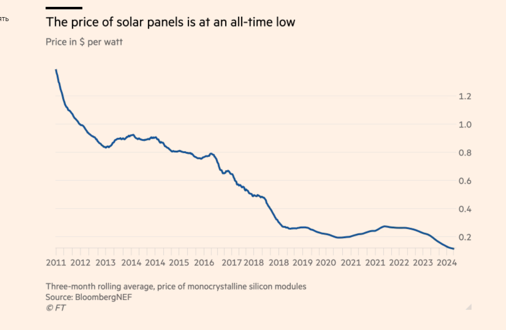 Negative electricity prices again in Germany - Energy (energy production), Solar energy, Germany, Renewable energy, Industry, Longpost