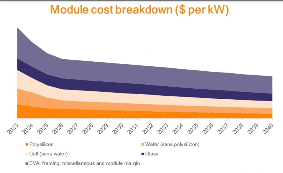 Negative electricity prices again in Germany - Energy (energy production), Solar energy, Germany, Renewable energy, Industry, Longpost