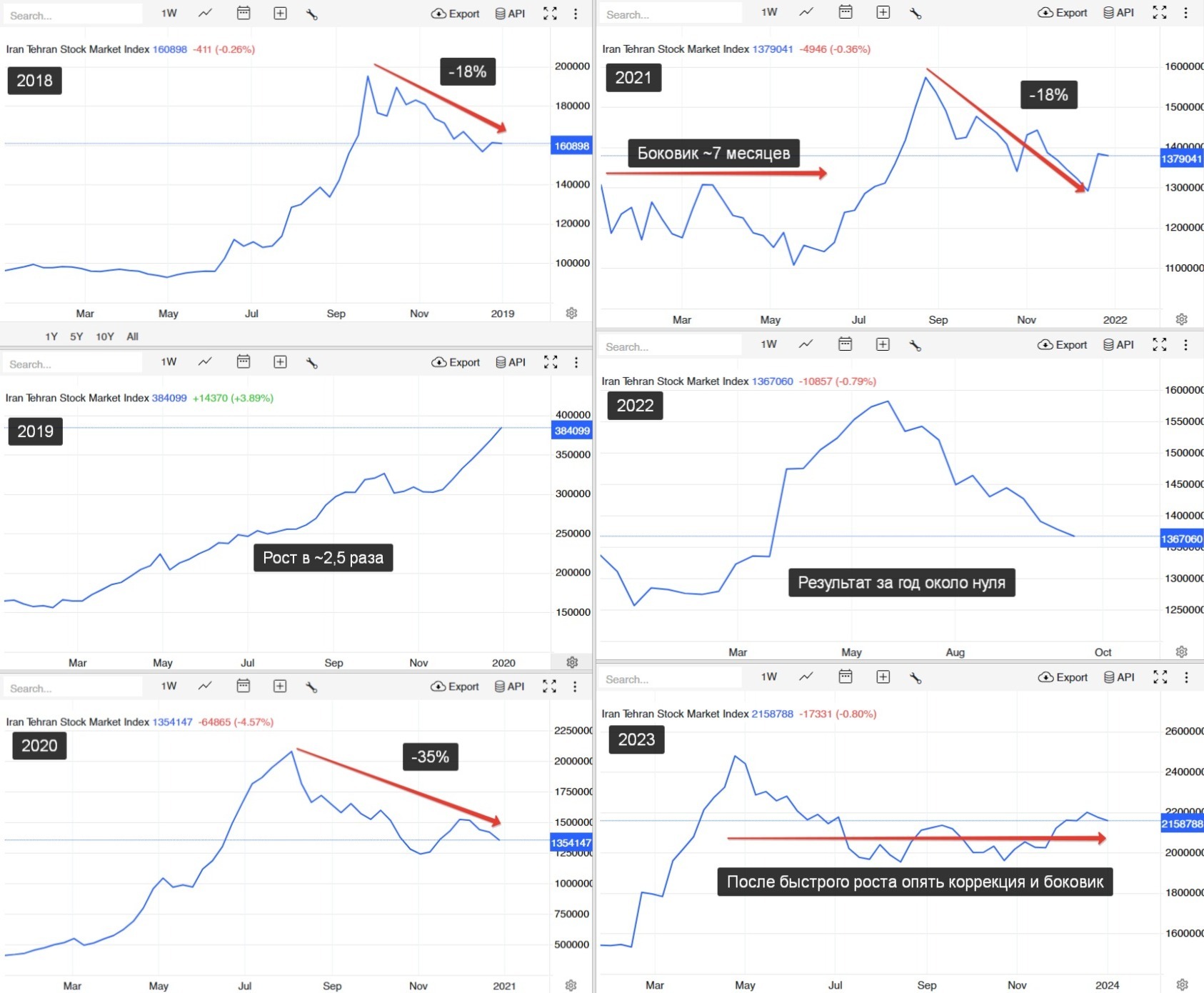 Specific dislocation of consciousness - My, Stock exchange, Investments, Investing in stocks, Finance, Longpost