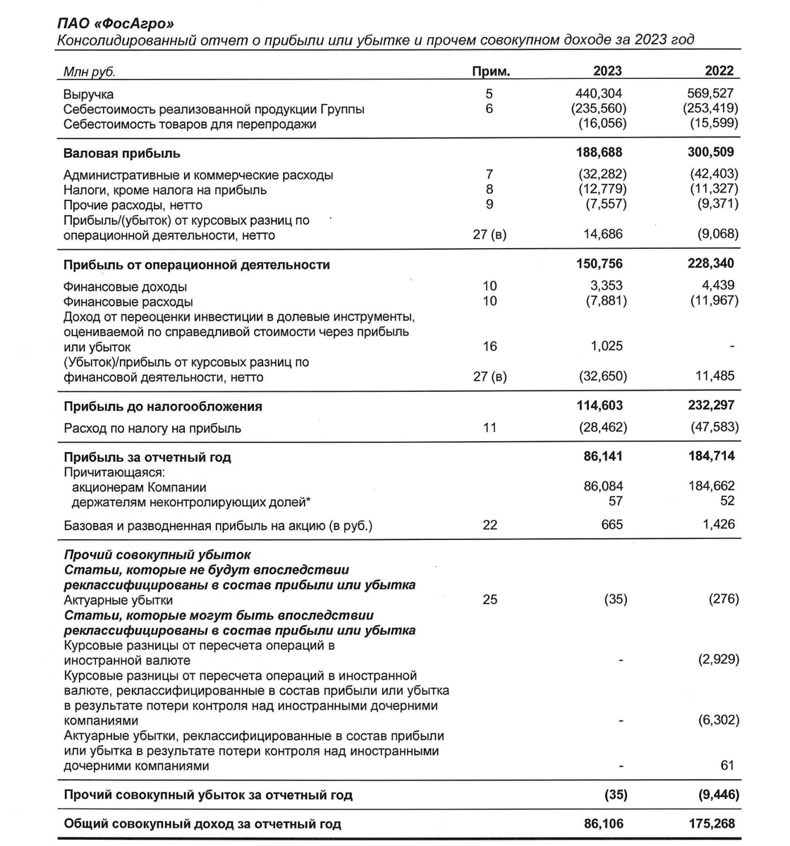 Up to 10% in RMB on fertilizers. Fresh bonds: PhosAgro CNY on placement - My, Bonds, Stock market, Investments, Stock exchange, Yuan, PhosAgro, Currency, Longpost