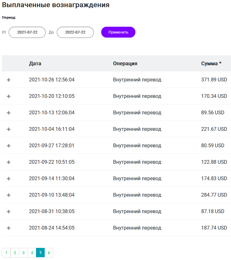 How I almost sold 30% of the project for 400 rubles, and then earned that much per month from it - My, IT, Entrepreneurship, Business, Startup, Telegram (link), Investments