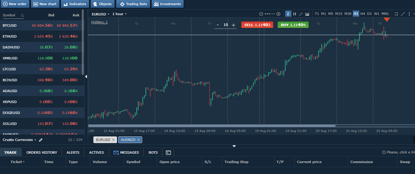 Investor for a scammer - My, Fraud, Internet Scammers, Investments, Divorce for money, Mat, Longpost, Negative