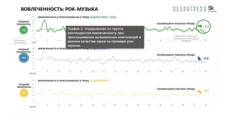 Что такое качественный звук без потерь и как это определить? Извечный вопрос - Звук, Сберзвук, Hifi, Музыка, Стриминг-Сервис, Длиннопост