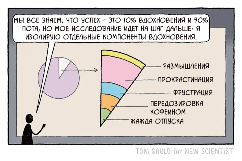 Вдохновение - Комиксы, Tom gauld, Перевел сам, Успех, Вдохновение