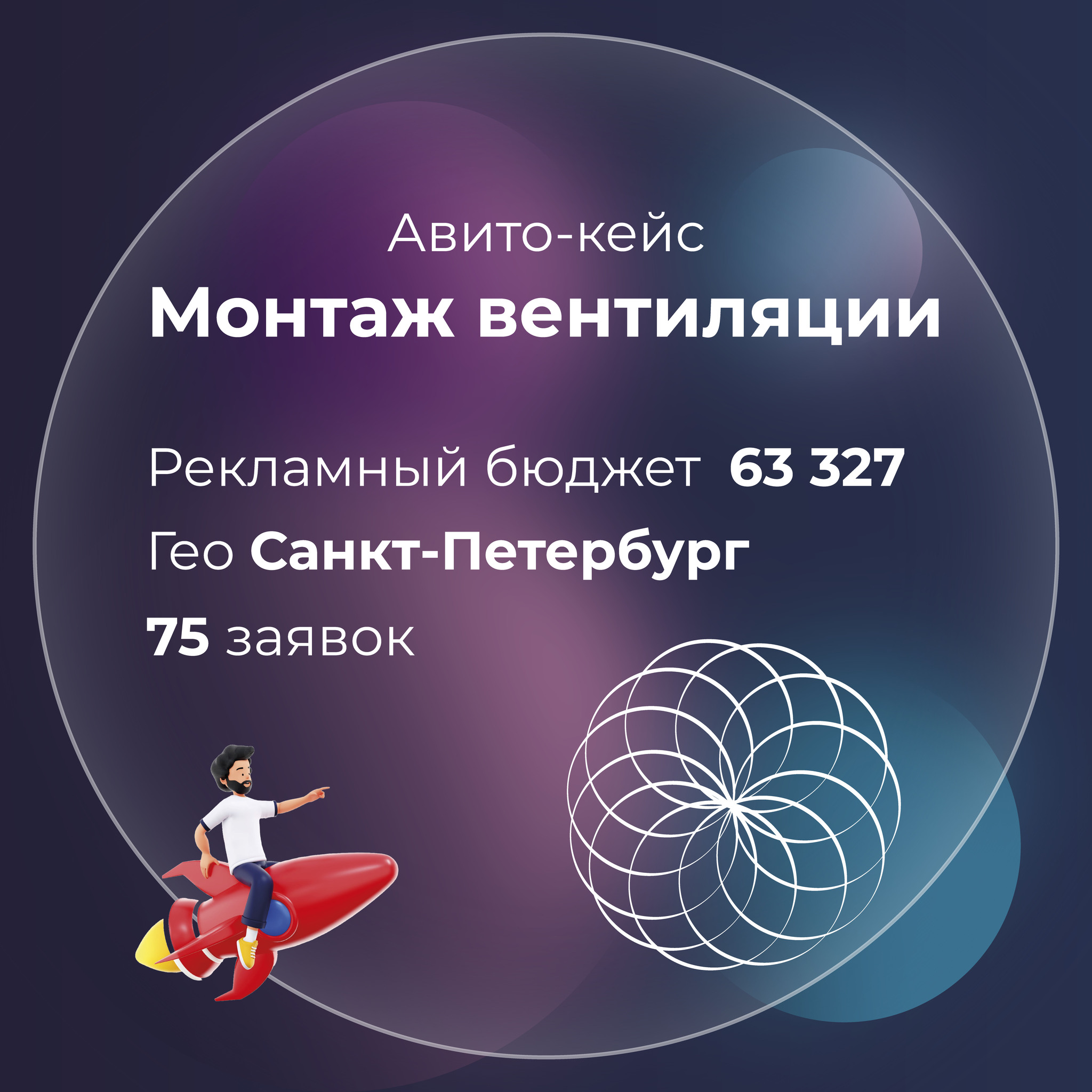 Продвижение на Авито услуги Монтаж вентиляции - Моё, Предпринимательство, Маркетинг, Бизнес, Малый бизнес, Стартап, Авито, Услуги, Торговля, Продвижение, Репутация, Клиенты