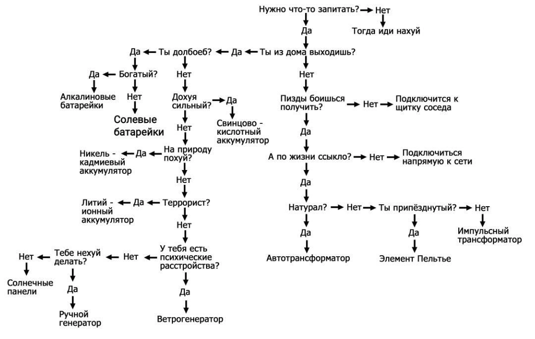 Как выбрать источник питания - Аккумулятор, Батарейка, Технари, Повтор, Схема