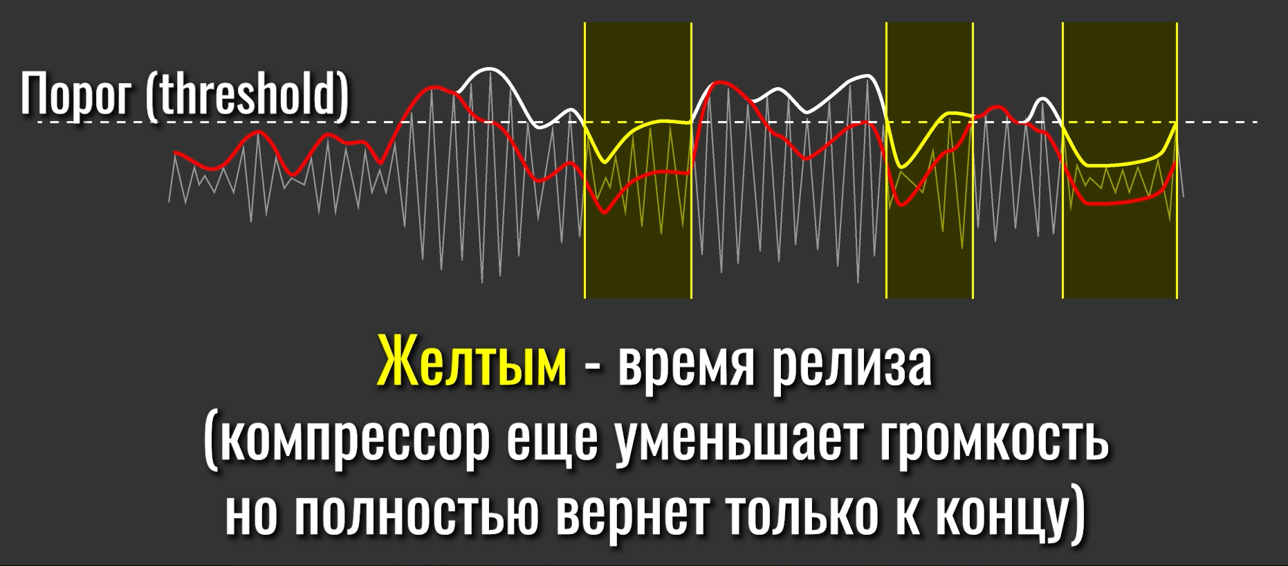 Compressor: what it is and how to use it (a guide for a beginner) - My, Sound, YouTube (link), Sound engineer, Sound engineering, Sound processing, Plugin, Vst, Video, Youtube, GIF, Longpost