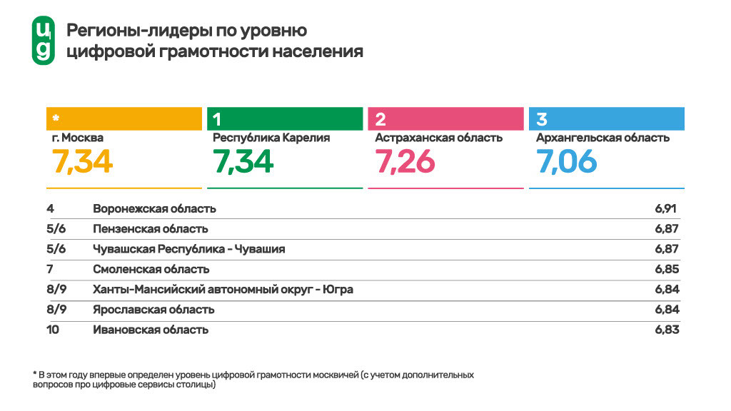 Этой осенью стартует «Цифровой Диктант 2024» при поддержке Авито - Развитие, Компьютерная грамотность, Блоги компаний, Длиннопост