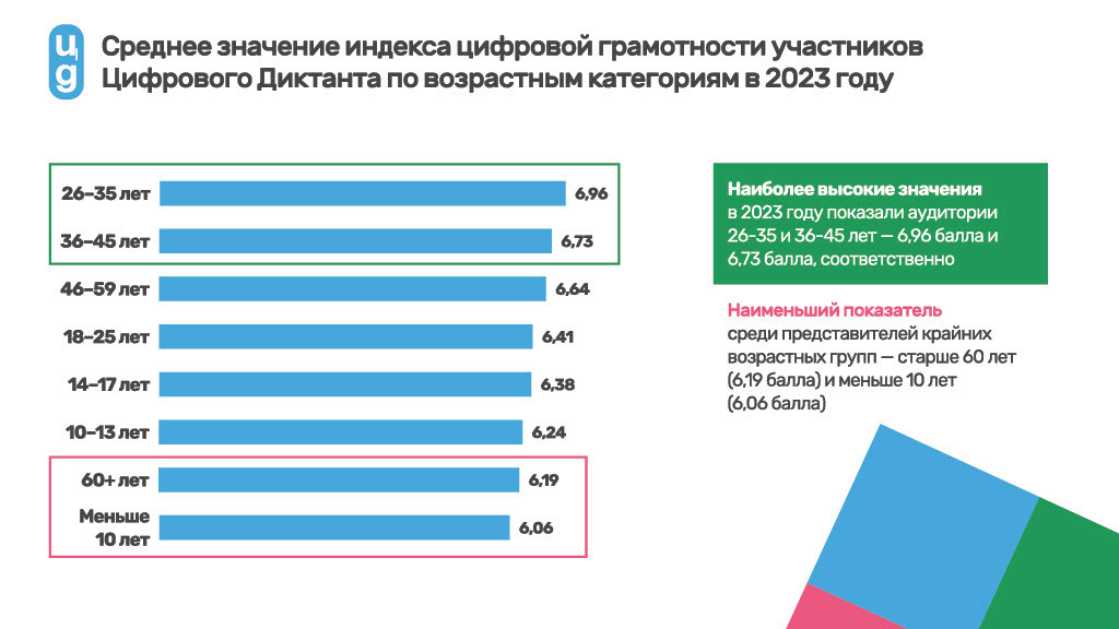 Этой осенью стартует «Цифровой Диктант 2024» при поддержке Авито - Развитие, Компьютерная грамотность, Блоги компаний, Длиннопост