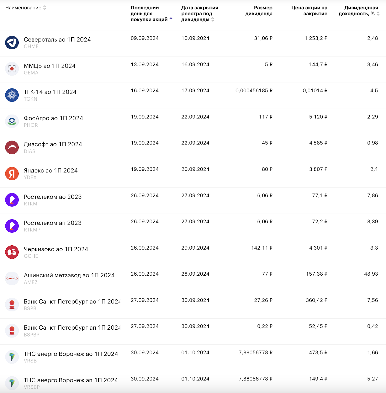 The ruble is rightfully becoming cheaper, but for some reason real estate is becoming more expensive again. Stock crash, crypto rocket, dividends, bonds. Sunday investment digest - My, Stock market, Investing in stocks, Bonds, Investments, Stock exchange, Economy, Finance, Ruble, Dollar rate, Yuan, Dollars, Trading, Currency, Dividend, Longpost