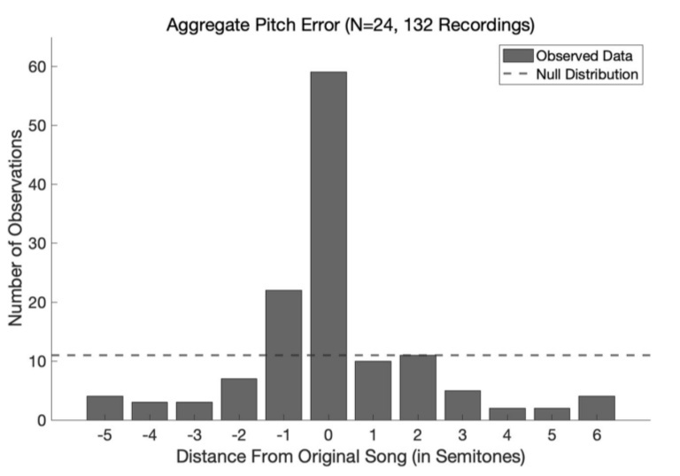 Music: genes, animal psychology, monkeys and trust - My, Civilization, Society, The science, Nauchpop, Scientists, Research, Evolution, Critical thinking, Biology, Video, Youtube, Longpost