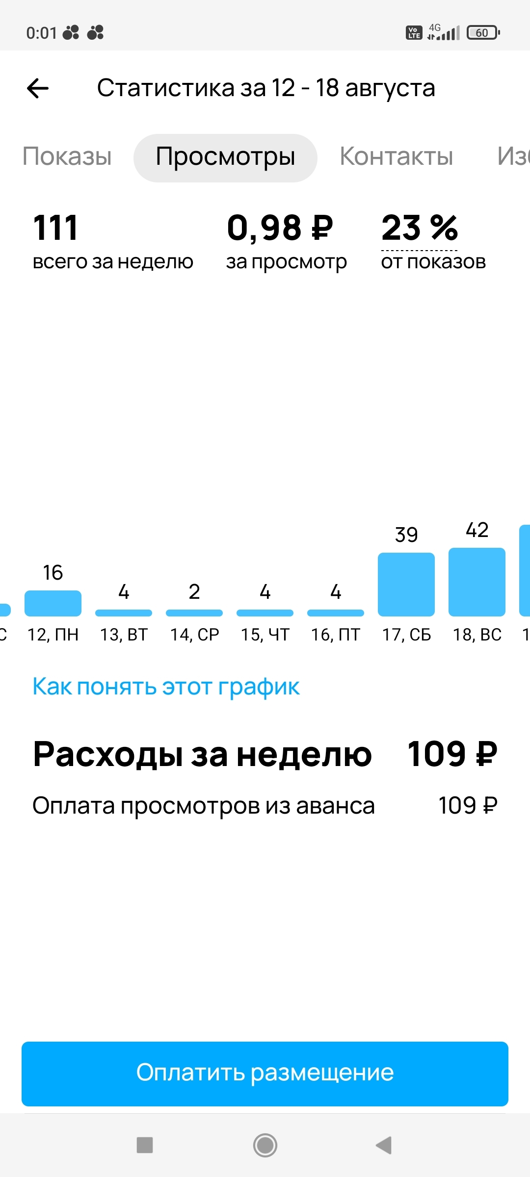 And again Avito - increasing views - Greed, Deception, Service, Longpost, Negative