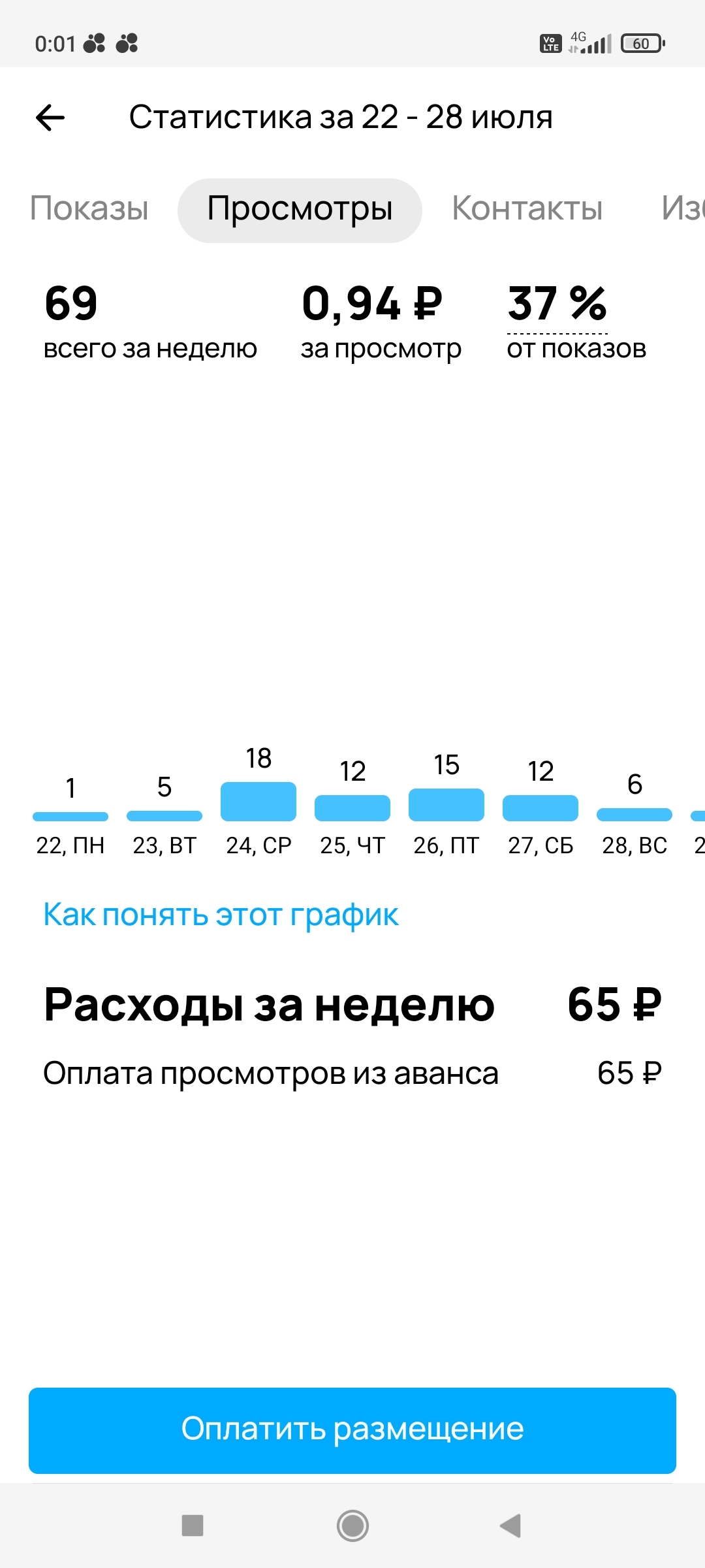 And again Avito - increasing views - Greed, Deception, Service, Longpost, Negative