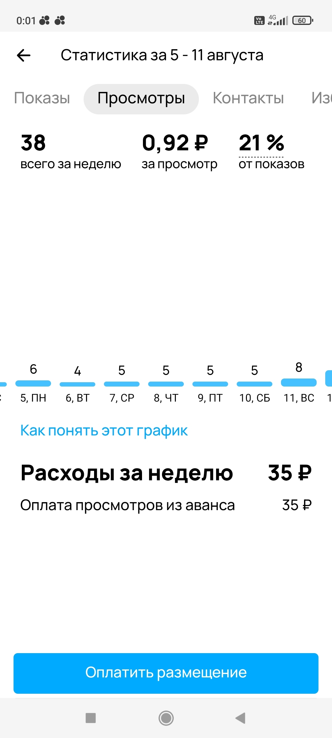 And again Avito - increasing views - Greed, Deception, Service, Longpost, Negative