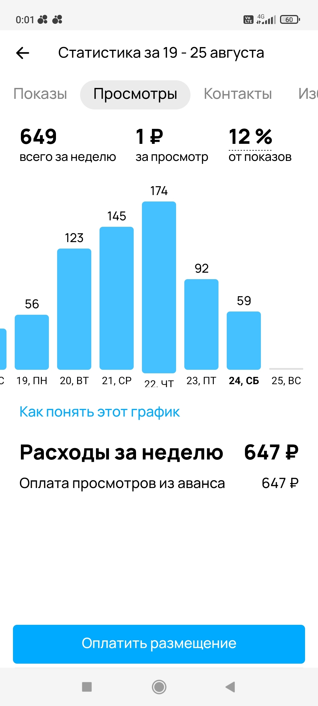 And again Avito - increasing views - Greed, Deception, Service, Longpost, Negative