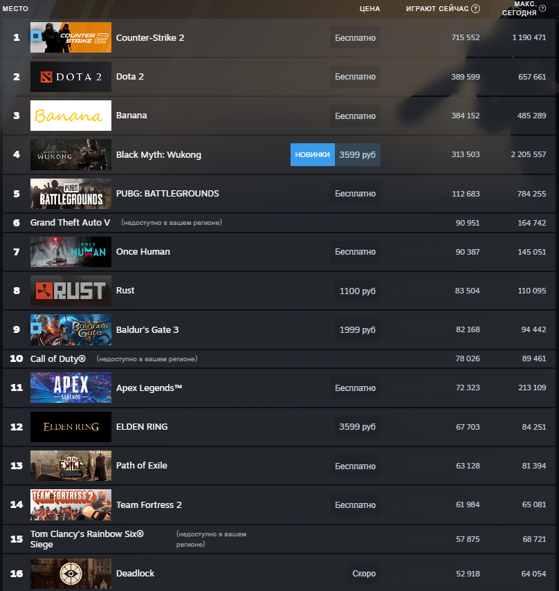 Let's play, dammit! Extent of outages on Steam servers - Steam, Crash, Games, Computer games, Technical problems, Malfunctions, Video game, Error, Longpost