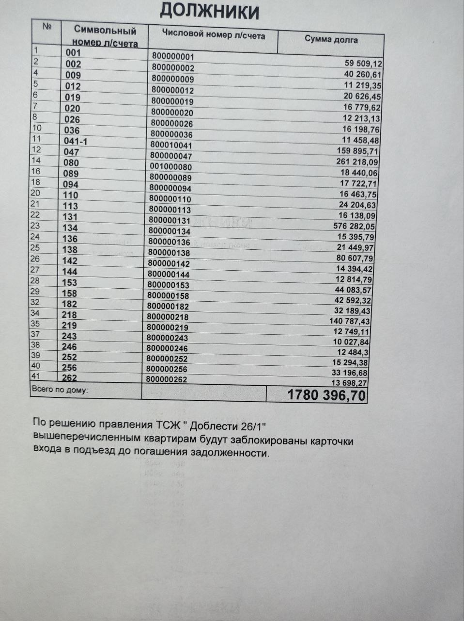 Is this legal? - Housing and communal services, HOA, Law