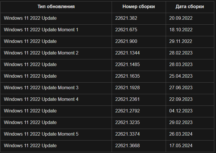 Все о версиях Windows 11 и как включать незадействованные возможности ОС и выключать ненужные, в том числе в Windows 10 - Моё, IT, Windows, Android, Linux, Программа, Гайд, Длиннопост