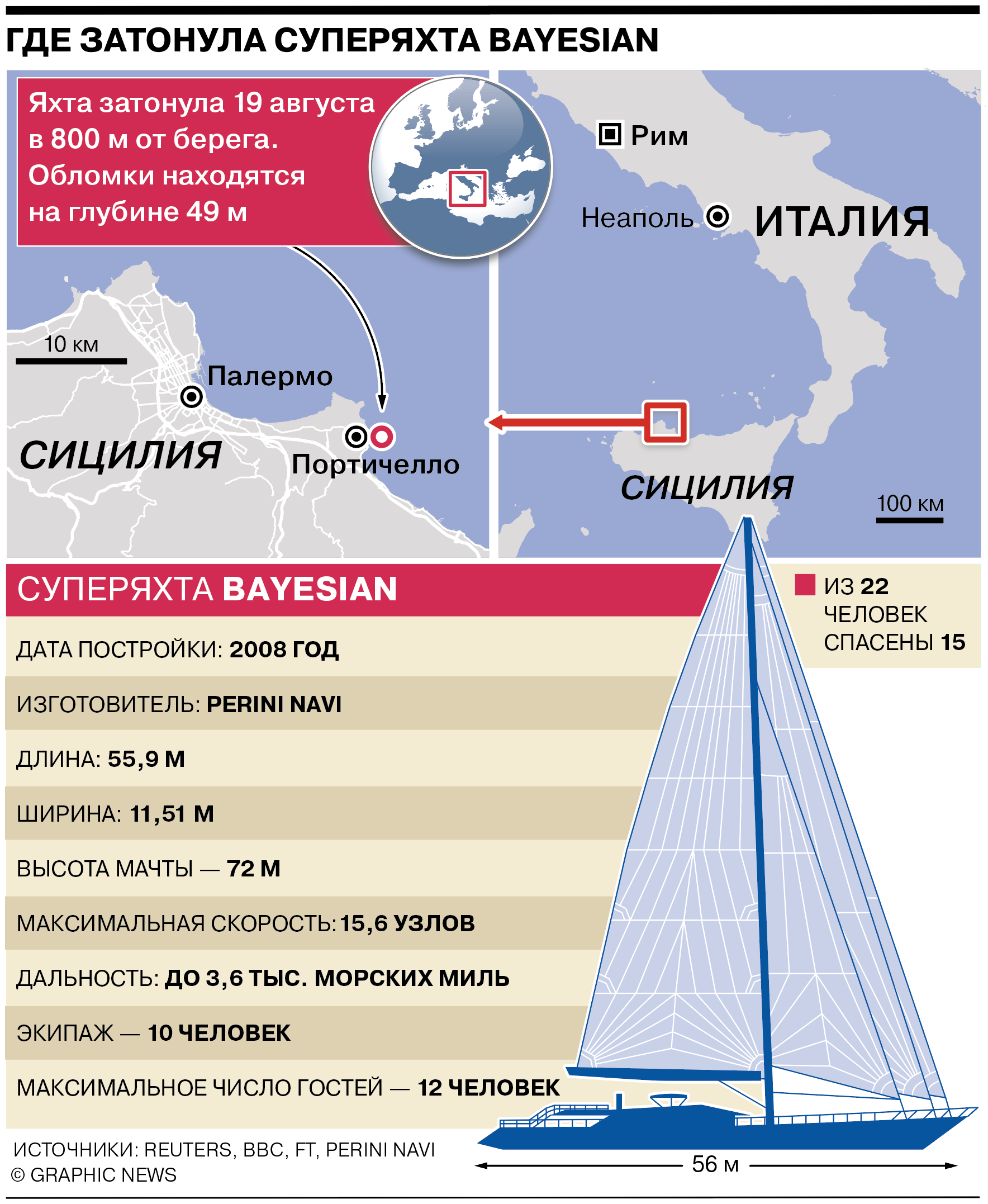 Смерть под парусом - Яхта, Деньги, Хитрость, Длиннопост