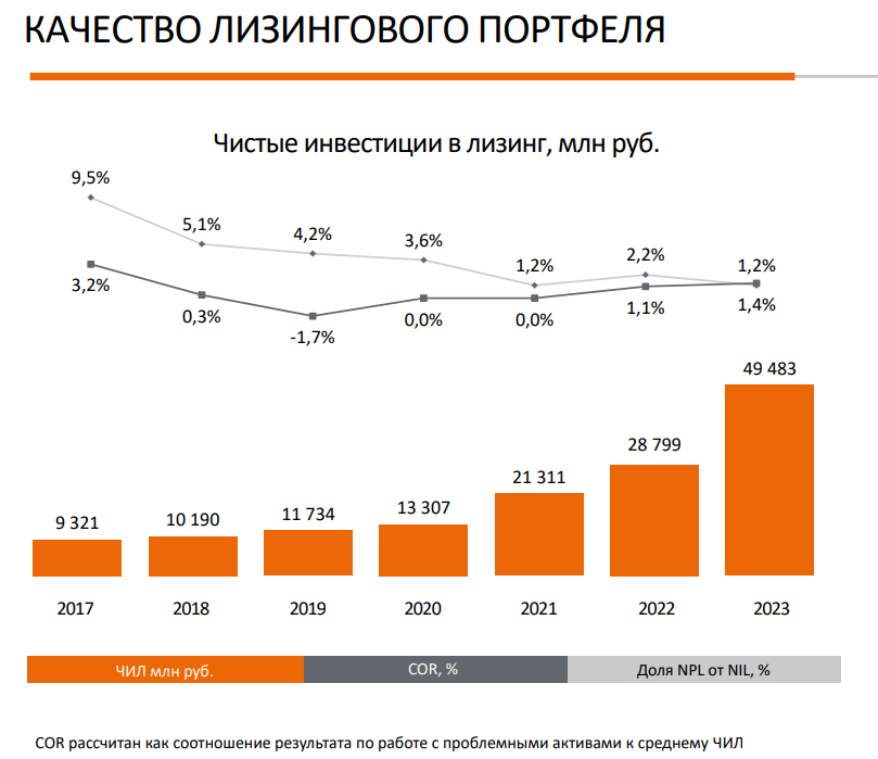 20,85% на лизинге. Свежие облигации: Интерлизинг на размещении - Моё, Облигации, Фондовый рынок, Инвестиции, Биржа, Лизинг, Длиннопост