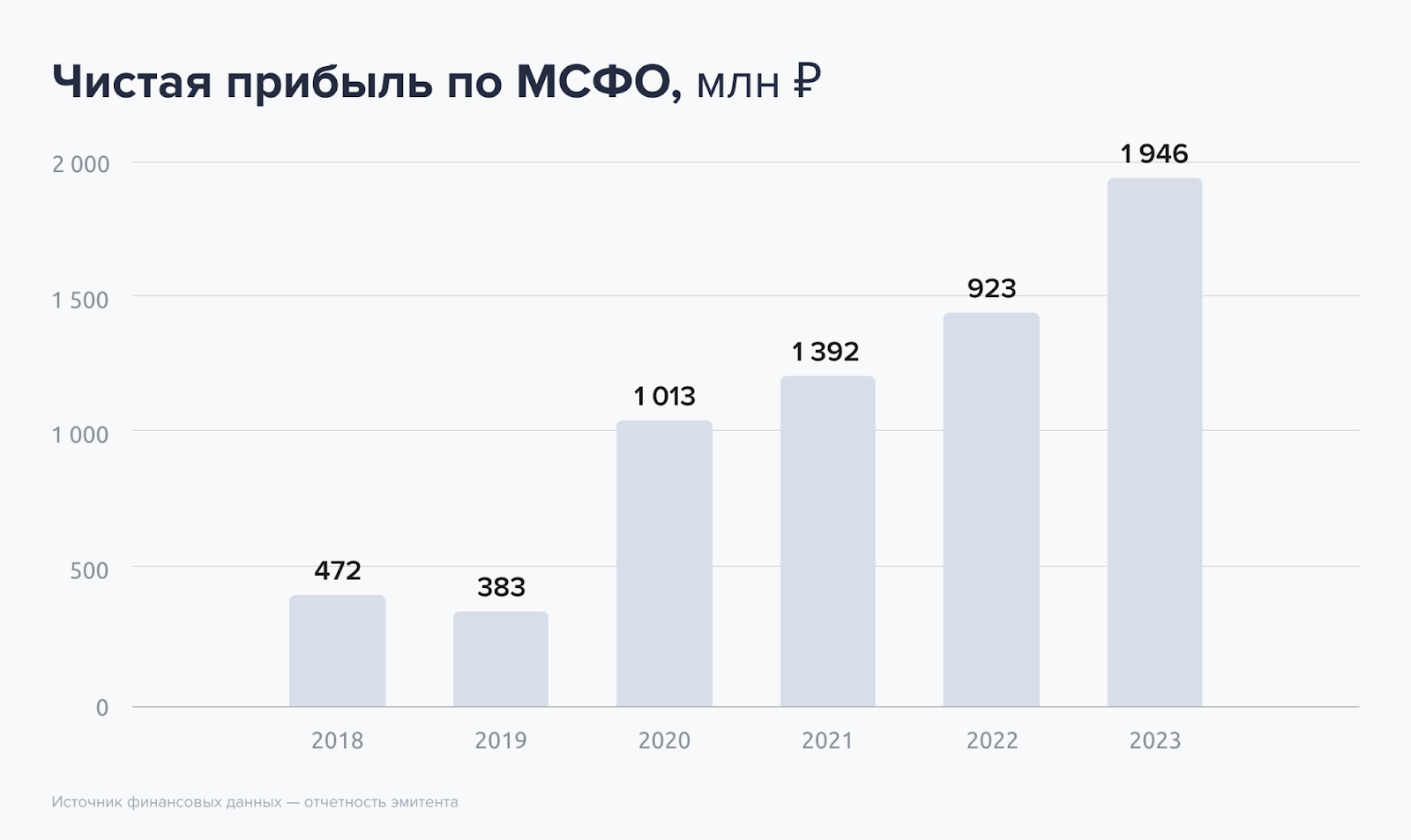 20,85% на лизинге. Свежие облигации: Интерлизинг на размещении - Моё, Облигации, Фондовый рынок, Инвестиции, Биржа, Лизинг, Длиннопост