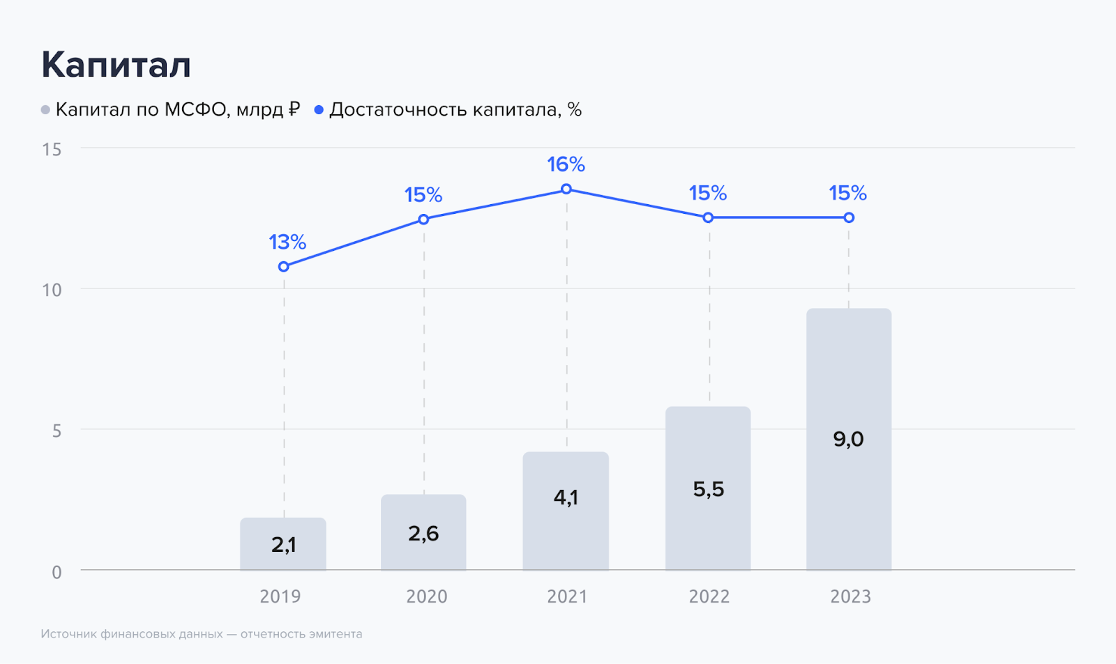 20,85% на лизинге. Свежие облигации: Интерлизинг на размещении - Моё, Облигации, Фондовый рынок, Инвестиции, Биржа, Лизинг, Длиннопост